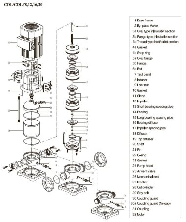 CDLF 20-150, AISI 304, Ex насос для спирта, алкоголя, дистилятов, расстворителей, погонов, эфиров — BTS Engineering