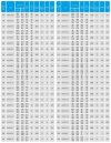 TKHWB 100/285-5,5/4 (40,5/21), 5,5 kW, AISI 304, 1450, Ex pompe horizontale en acier inoxydable фото 5 — BTS Engineering