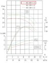 BGWH 65-160 (25/32), 4kW, 2880 - насос нержавеющий горизонтальный фото 6 — BTS Engineering