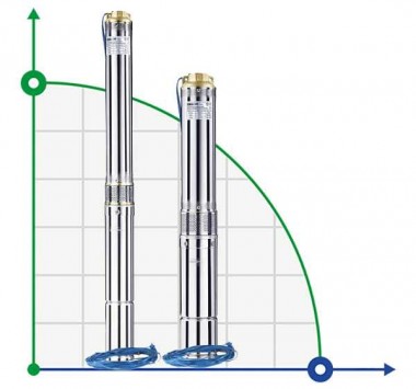 4SEM2/14-0,75 насос скважинный многоступенчатый — BTS Engineering