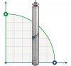 Submersible downhole pump AD M45-351-11, 380V for AdBlue® фото 1 — BTS Engineering