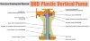 Vertikale Chemiepumpe aus Kunststoff QHD-65SK-55EGV38KABS-3801, GFRPP, 853L/min, 24m, 4kW, 380V фото 3 — BTS Engineering