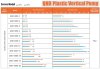 Vertikale Chemiepumpe aus Kunststoff QHD-65SK-55EGV38KABS-3801, GFRPP, 853L/min, 24m, 4kW, 380V фото 4 — BTS Engineering