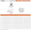 Vertikale Chemiepumpe aus Kunststoff QHD-65SK-55EGV38KABS-3801, GFRPP, 853L/min, 24m, 4kW, 380V фото 6 — BTS Engineering