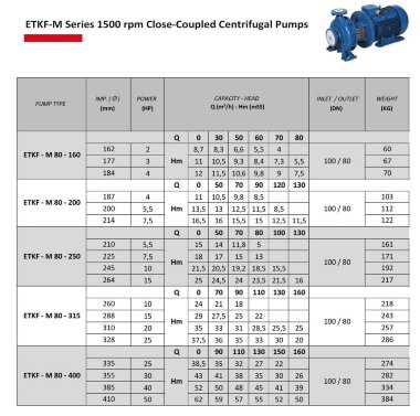 Monoblockpumpe für Heizung ETKF-M 80-315, 15 kW, 1500 — BTS Engineering