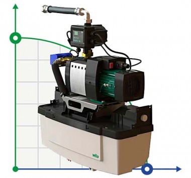 Récupérateur d'eau de pluie Wilo-RAIN1-25 EM — BTS Engineering