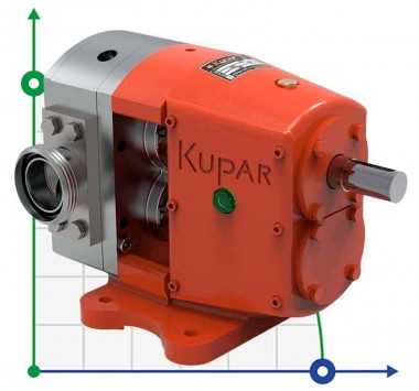 Kupar KLP 2 Inch Lobe Pump AISI 316 for detergents, surfactants, glycerine — BTS Engineering