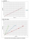 Кулачковый насос Kupar KLP 2 дюйма, AISI 316 для моющих средств, ПАВ, глицерина фото 6 — BTS Engineering