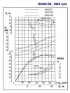 Zweiflutige Split-Case-Pumpe 1D630-90, 110 kW, 1000 фото 5 — BTS Engineering