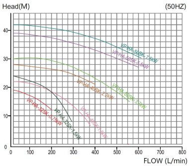 QHA-32SK, PPH-1,5 kW, 290 l/min, 24m pompa zostaje przerwana — BTS Engineering
