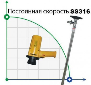 Насос для бочек BTS-SB-880W+SS316L-HP-1200mm (с постоянной скоростью) — BTS Engineering