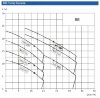 Центробежный насос для воды BB500/220, AISI304, 380V/50Hz, 2900 фото 3 — BTS Engineering