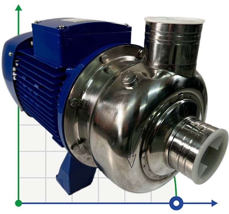 Центробежный насос для воды BB500/220, AISI304, 380V/50Hz, 2900 фото 1 — BTS Engineering
