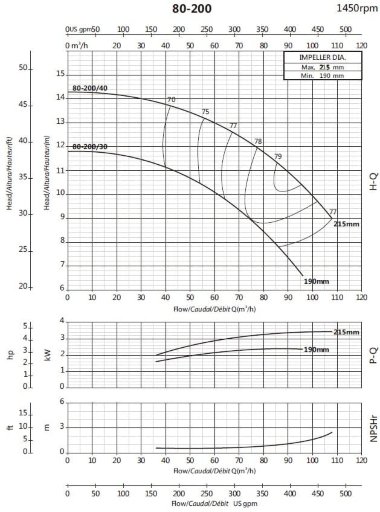 Консольный насос для полива BS4 80-200/40 (72/12,4), 4kW, 1450 без двигателя — BTS Engineering