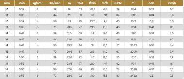 Sprinkler for irrigation RED ATOM28-NPT — BTS Engineering