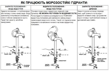BG-310 Bezołowiowy hydrant stoczniowy odporny na mróz — BTS Engineering
