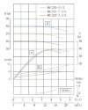 IHG TKHGB 40/250-11/2 (12,5/80), 11 kW, AISI 304, 2900, Ex насос нержавеющий ин-лайн фото 4 — BTS Engineering