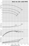 BSCE 65-250 (1500) beidseitige einlasspumpe ohne Motor фото 2 — BTS Engineering