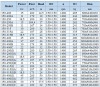 BGLH 150-400(I)A, 55, (187/44), 37kW, bomba en línea de acero inoxidable 1480 con sello mecánico en tándem фото 5 — BTS Engineering