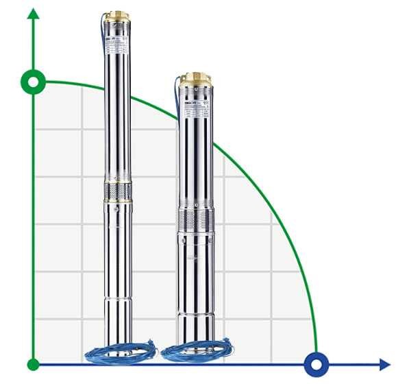 4SEM2 / 20-1,1 głęboko pompa wielostopniowa фото 1 — BTS Engineering
