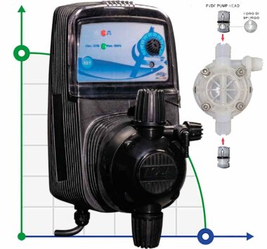 Dosierpumpe PDE HC151+ CST M80 240V PVDF-CE-DT, 4-20 l/h, 20-1 bar — BTS Engineering