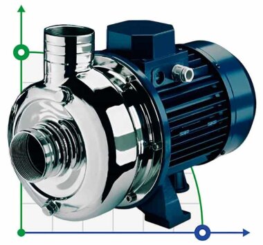 Насос из нержавеющей стали для систем охлаждения CHX/201, 1,5 кВт, 45 м3/ч, 18,5м, 380V/T, AISI 304 (EBARA DWC) — BTS Engineering
