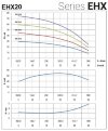 Horizontale mehrstufige Pumpe EHX 20/4, 4 kW, 30 m3/h, 63m, 380V/T, AISI 304 (EBARA MATRIX) фото 4 — BTS Engineering