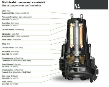 Погружной канализационный насос Dreno VT 150/4/340 C.390 с вихревым рабочим колесом — BTS Engineering