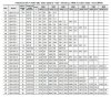 Aceton-Transferpumpe QHS-50-2, AISI 304 фото 8 &mdash; BTS Engineering