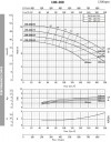 Pompa wodna monoblokowa BST4 100-200/7,5, 1500 фото 3 — BTS Engineering