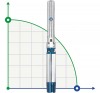 Submersible pump 6SP30/12, Outlet: 4 inches, 11kW, 380V фото 1 — BTS Engineering