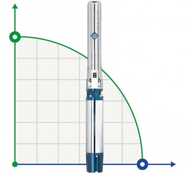 Глубинный насос 6SP30/12, Outlet: 4 дюйма, 11kW, 380V — BTS Engineering
