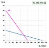 HD, EX2, 880W electric motor to barrel pump explosion-proof фото 2 — BTS Engineering