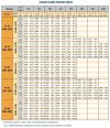 Воздуходувка RUUT BLOWER H 39 (DN 200), 3420m3/h фото 2 — BTS Engineering