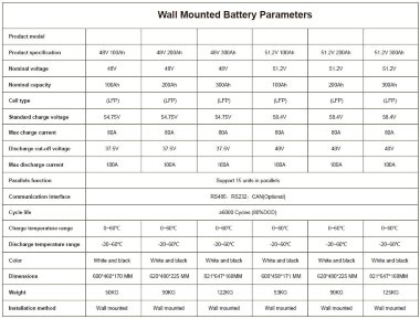 Battery CLW-48V 200Ah, LiFePO4, LFP wall-mounted — BTS Engineering