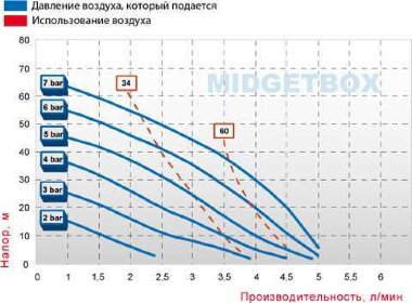 Pneumatic diaphragm pump MIDGETBOX PP — BTS Engineering