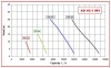 Pompe AlphaDynamic AD40.1/05/TR WIFI 2,2kW WIFI, sur chariot фото 2 — BTS Engineering