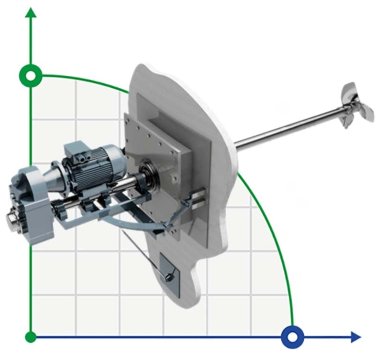 Mieszalnik pierścieniowo-obrotowy, mieszadło GREATWALL MIXERS z bocznym wejściem seria SKJ moc do 18,5 kW 360 obr./min — BTS Engineering