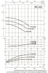 DAB CP-G 100-1600/A/BAQE/4 IE3 насос циркуляционный, 1D6111G8V фото 6 &mdash; BTS Engineering
