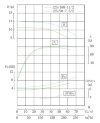 TKHWB 125/90-7.5/2 (143/10), 7,5 kW, AISI 304, 2900, Ex насос нержавеющий горизонтальный фото 4 — BTS Engineering