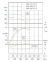 TKHWB 200/300-37/4 (280/28), 37 kW, AISI 304, 1480, Ex horizontal stainless steel pump фото 4 — BTS Engineering