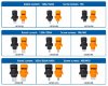 CN12-LSP400A-03-LD, 400A, 1500V DC, connecteur à boulon, type à vis, noir фото 3 — BTS Engineering