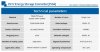 JC-CN12-W-01, 300A,1500V DC, 95mm² plug for energy storage systems, orange фото 3 — BTS Engineering