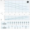 Tauchpumpe Dreno VT 150/4/340 C.395 mit VORTEX Laufrad фото 3 — BTS Engineering