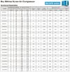 Сухой безмасляный винтовой компрессор DEHAHA серии DS, DSW с подачей воздуха 5,37-80,75 м3/мин, мощностью 45-400 кВт, давлением 0,7-1 MПа фото 2 — BTS Engineering