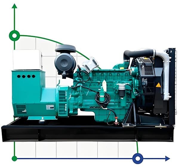 Промышленный дизельный генератор XHYV-320GF с ATS, двигатель Volvo 400kVA, 320kW, 380V/50HZ открытого типа фото 1 — BTS Engineering