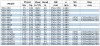 Pompa solarna IRG BGLB 350-315(I)B (994/25), 110kW, 1480 Ex фото 3 — BTS Engineering