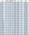 Bomba diésel IRG BGLB 80-125A (45/16), 4kW, 2880 Ex фото 3 — BTS Engineering