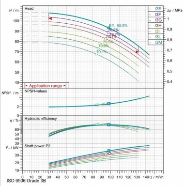 Насос с приводом от ВОМ трактора Rovatti F33K100/3E — BTS Engineering