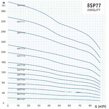 Submersible well pump 8SP77/07, Outlet: 5 inches, 26 kW, 380V — BTS Engineering